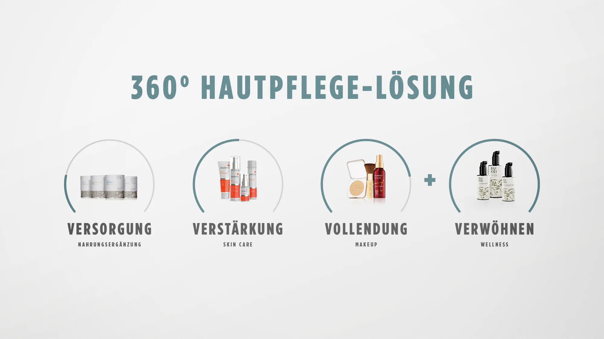 wirkung³+ 360° Hautpflege-Lösung